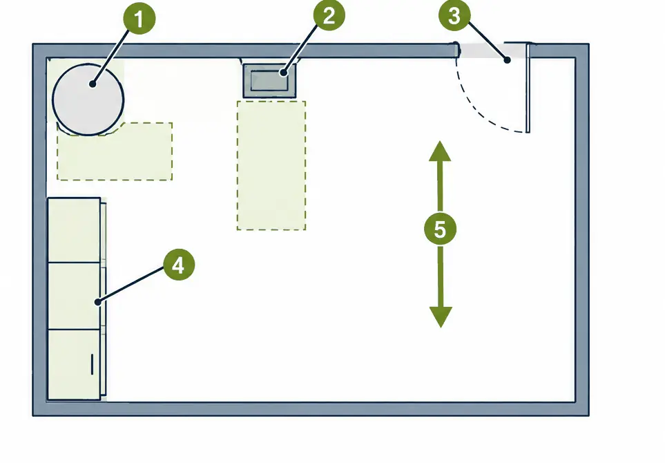 Diagram: plan view of a garage corner with clear areas kept open in front of the water heater, the electrical panel and the house door, and a cabinet run that stops short of each area